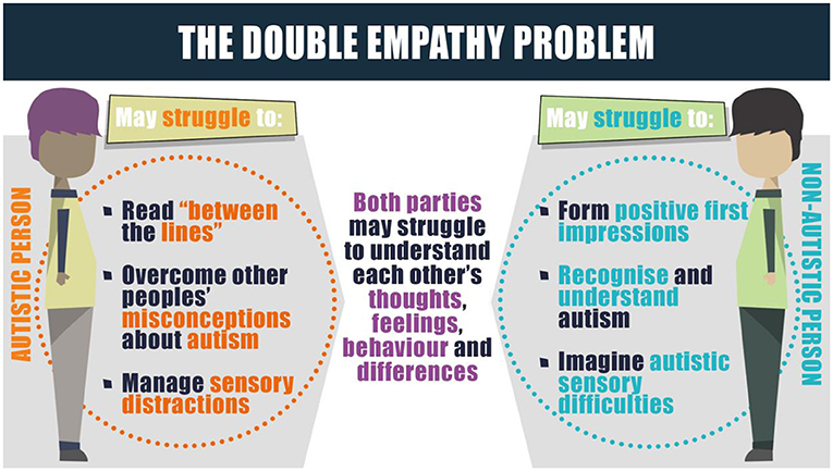 Infographic with two people, one autistic and one non-autistic. The autistic person may struggle to read between the lines, overcome others' misconceptions about autism, and manage sensory distractions. The non-autistic person may struggle to form positive first impressions, recognize and understand autism, and imagine autistic sensory difficulties, according to the infographic text.
